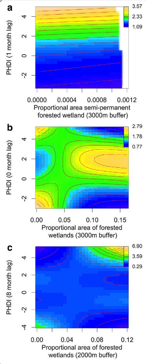 Contour Plots Showing The Effects Of Interactions Between The