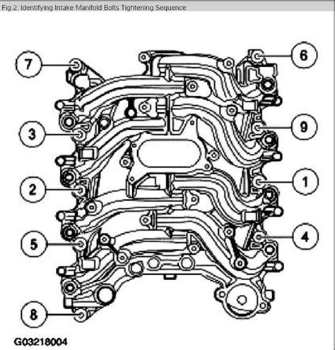 Upper Intake Manifold Torque Specs And Sequence