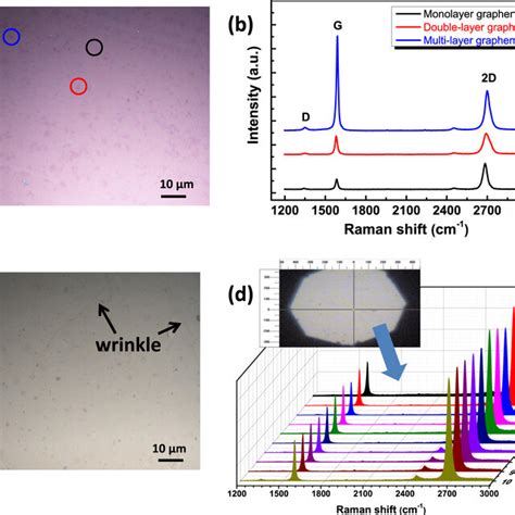 Raman Spectra Of Monolayer Graphene Transferred Onto Sio Si Substrate