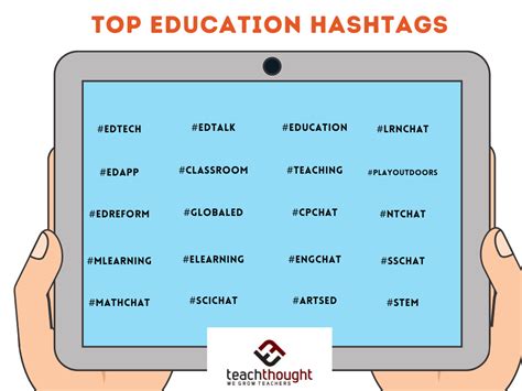 Top Education Hashtags