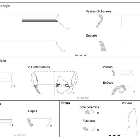 Principales formas cerámicas documentadas en los alfares estudiados