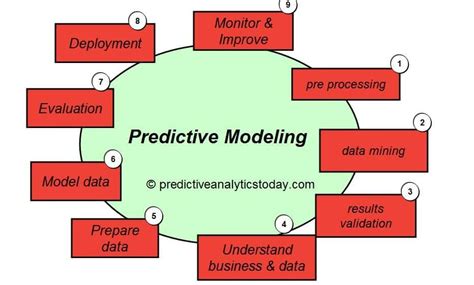 Predictive Analytics In Oil And Gas In 2022 Reviews Features Pricing Comparison Pat