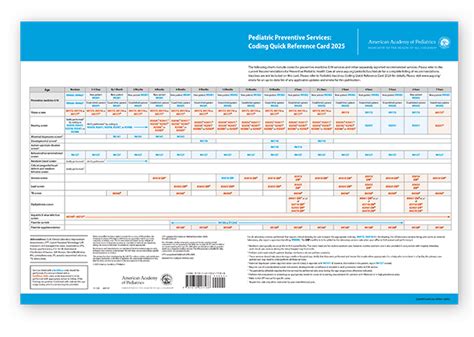 Pediatric Preventive Services Coding Quick Reference Card 2025 Shopaap