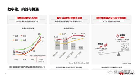 华为2021数字化转型报告：从战略到执行pdf（附103页pdf下载链接） Csdn博客