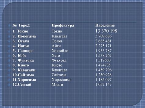 Города-миллионеры Японии - презентация онлайн