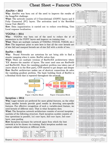 Bayes Theorem And Classifier Cheat Sheet Artofit