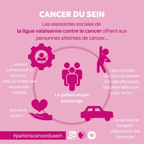 Parlonscancerdusein D Pistage Du Cancer Du Sein Valais Promotion