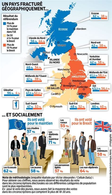 INFOGRAPHIE Brexit Un Vote Et Beaucoup De Divisions Au Royaume Uni