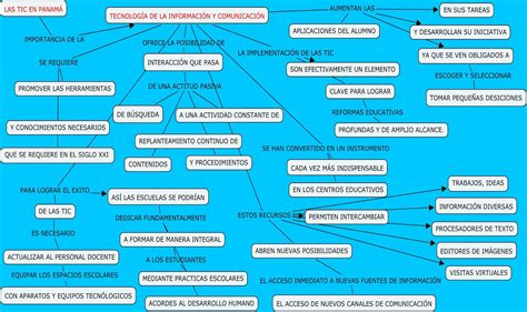 Mapa Conceptual Tic Calameo Downloader Gambaran