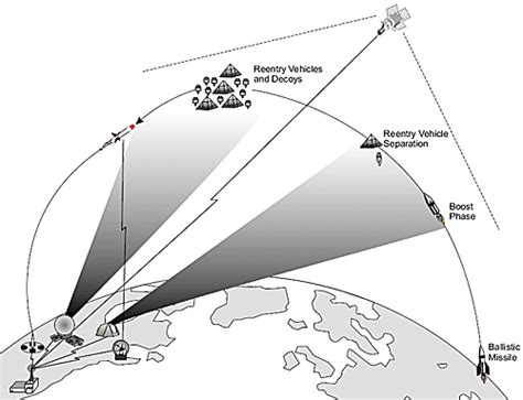 Early Warning Radar Allt Viktigare Teknikaliteter