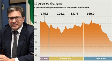 Bollette Gas Giorgetti Da Febbraio Le Bollette Caleranno Del 40