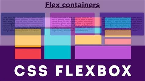 Flexbox In Css Css Flexbox Flex Properties Css Tutorial Youtube