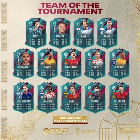 FIFA 23 Team of the Tournament ist live Mit heftigen Karten für