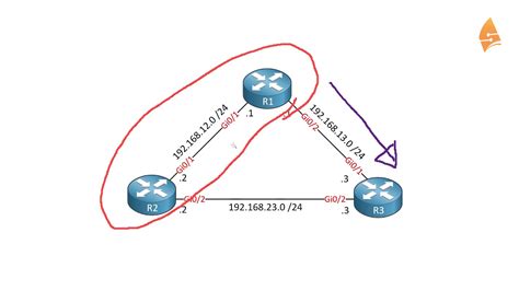 Floating Static Route Youtube