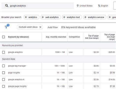 How To Use Google Keyword Planner A Step By Step Guide Atelier Yuwa