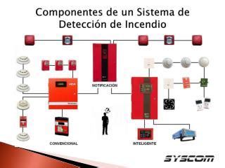 PPT Componentes de un Sistema de Detección de Incendio PowerPoint