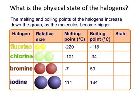 The Properties And Reactions Of The Halogens Youtube