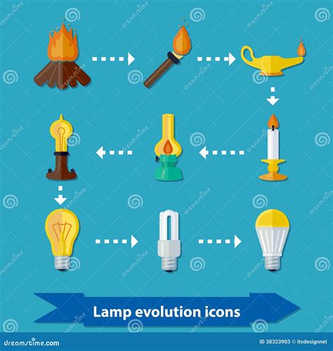 Évolution De Lampe Plate Illustration De Vecteur Illustration Du