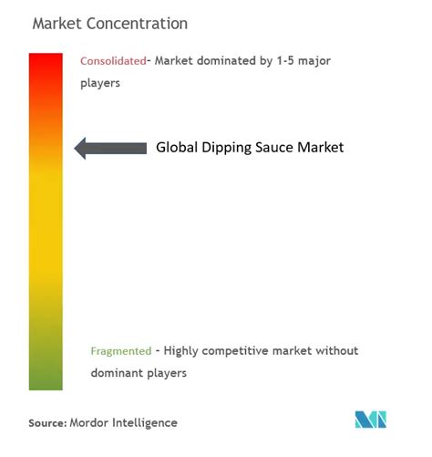 Dipping Sauces Market Size And Share Analysis Industry Research Report Growth Trends