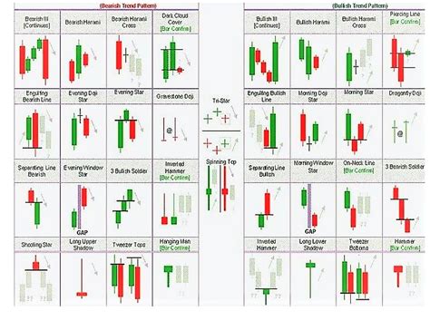 Candlesticks O Velas Japonesas Y Sus Patrones De Reversa O Continuidad