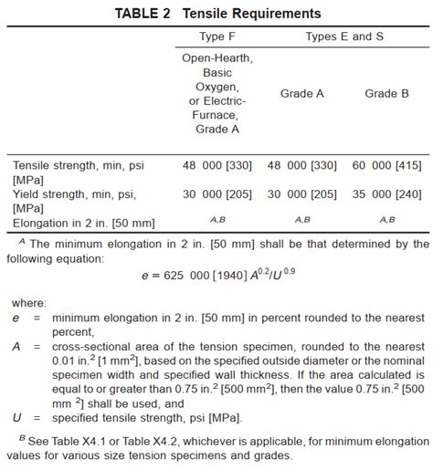 Astm A Steel Specs For Pipe Steel Hot Dipped Zinc Coated Welded