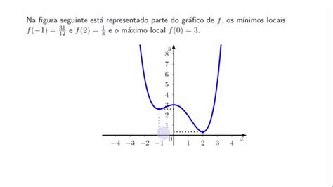 Estudo Da Monotonia E Dos Extremos De F X X X X Recorrendo