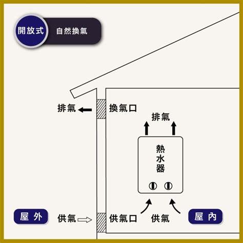 熱水器種類太多，我家適合什麼樣的熱水器？各式熱水器比較！ 省錢王 廚具淨水科技生活館