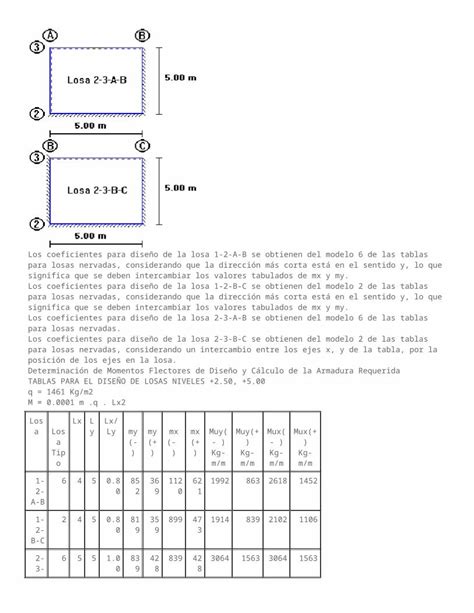 Docx Tablas Para El Dise O De Losas Macizas Y Nervadas Rectangulares