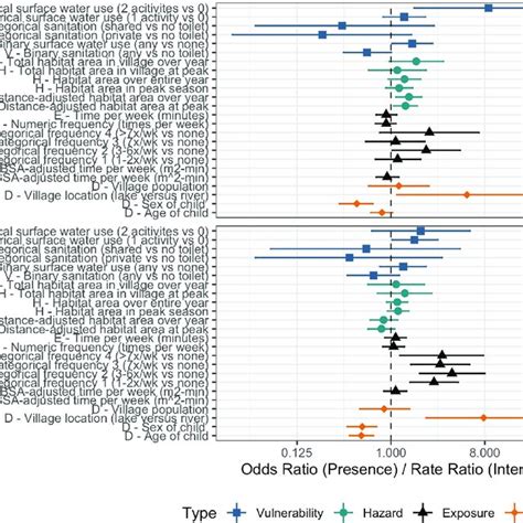 Model Averaged Point Estimates And Confidence Intervals For