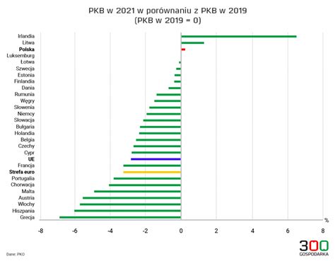 Polska B Dzie Jednym Z Trzech Pa Stw Ue Kt Re Ju W Roku Przebij