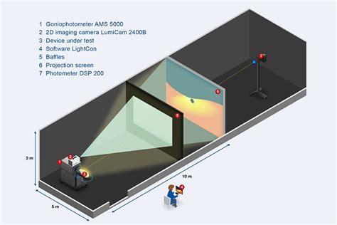 Instrument Systems Introduces System For Efficient Testing Of Advanced