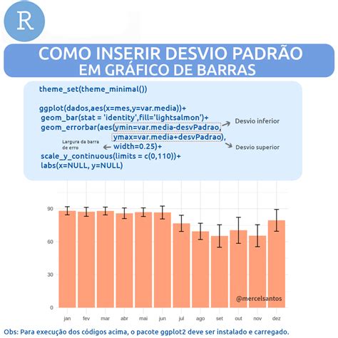 Como Inserir Desvio Padrão em Gráfico de Barras no R