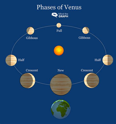 Heliocentric Model Of The Solar System