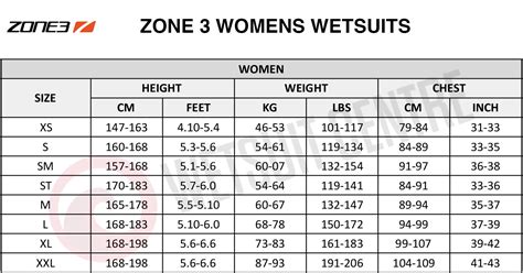 Zone 3 Aspect Thermal Womens Breaststroke Wetsuit Black Wetsuit Centre