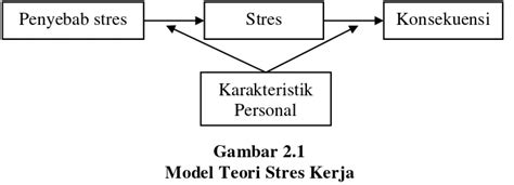 Pengaruh Locus Of Control Dan Komitmen Organisasi Pada Perilaku Audit