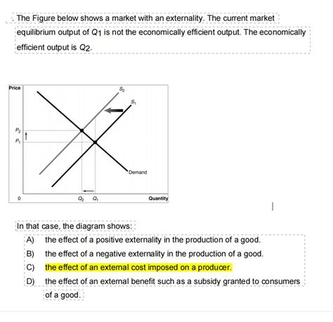 Solved The Figure Below Shows A Market With An SolutionInn