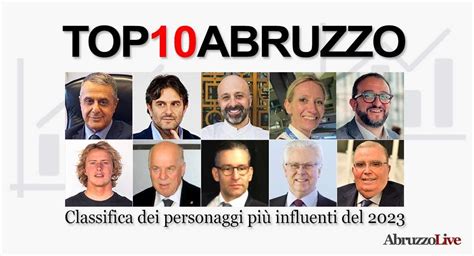 La classifica degli abruzzesi più influenti del 2023 primo Fabrizio