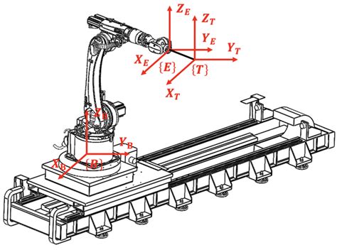 Applied Sciences Free Full Text Fast Calibration Method For Base