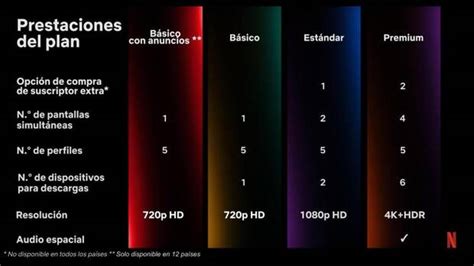 Qu Plan De Netflix Interesa Escoger Ahora Todos Los Precios