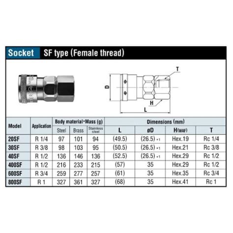 Jual Nitto Kohki Hi Cupla Socket 30 SF 3 8 Inch Brass Female Thread