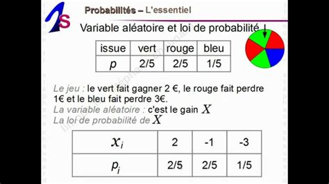 Maths 1èreS Probabilités Mathématiques Première S YouTube