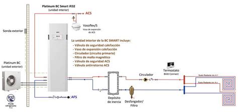 Instalación de aerotermia con suelo radiante Precio m2