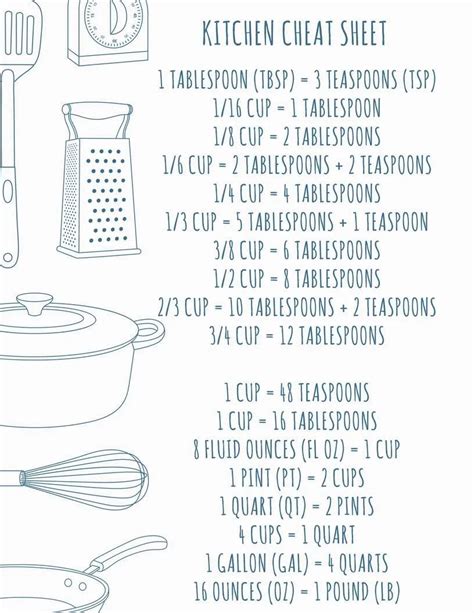 Kitchen Cheat Sheet Time Saving Free Printable Got It From My Momma