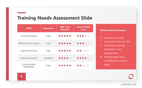 Learning Objectives Examples How To Create High Quality Educational Slides