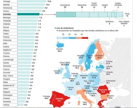 La resistenza agli antibiotici è una minaccia globale Giornalettismo