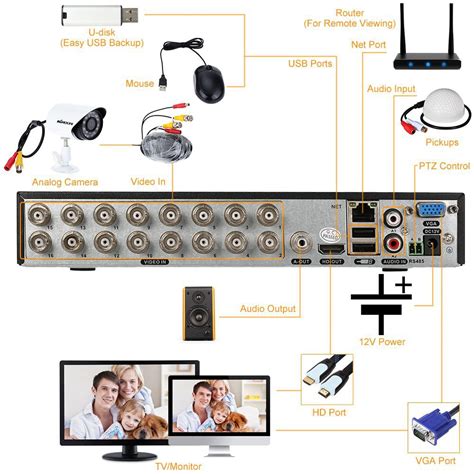 Kkmoon 16 Ch 1080 P ไฮบริด Nvr Ahd Tvi Cvi Dvr 5 In 1 กล้องบันทึก