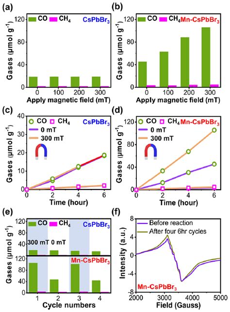 小自旋，大影响！光催化co₂rr最新jacs，钙钛矿性能增强5倍 知乎