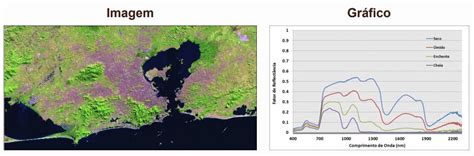 O Que O Sensoriamento Remoto Conceitos E Caracter Sticas Geoaplicada