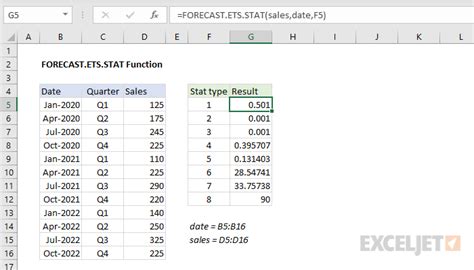 How To Use The Excel Forecastetsstat Function Exceljet