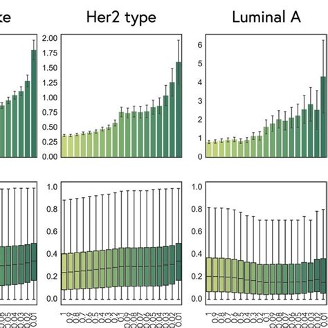 Distribution Of Fishers Z Transformation Distribution Of Fisher